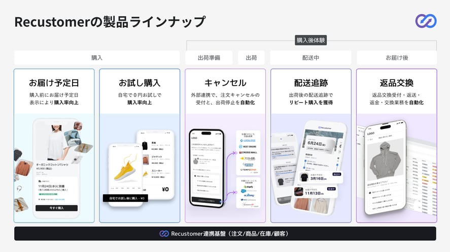 Recustomer_lineup