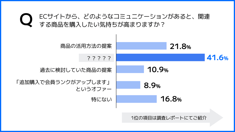 summary2-3