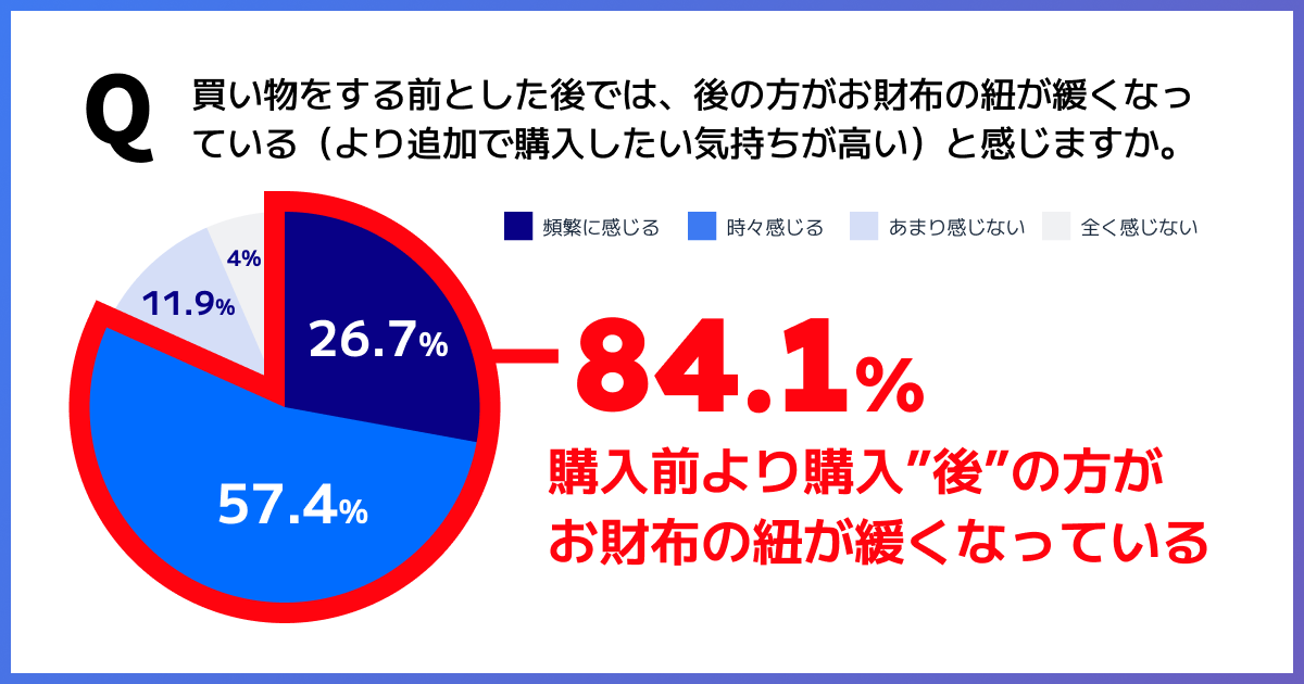 のす　※別の方のご購入はご遠慮願います 団体客様の個別会計はご遠慮願いますの貼り紙 | フリー貼り紙の
