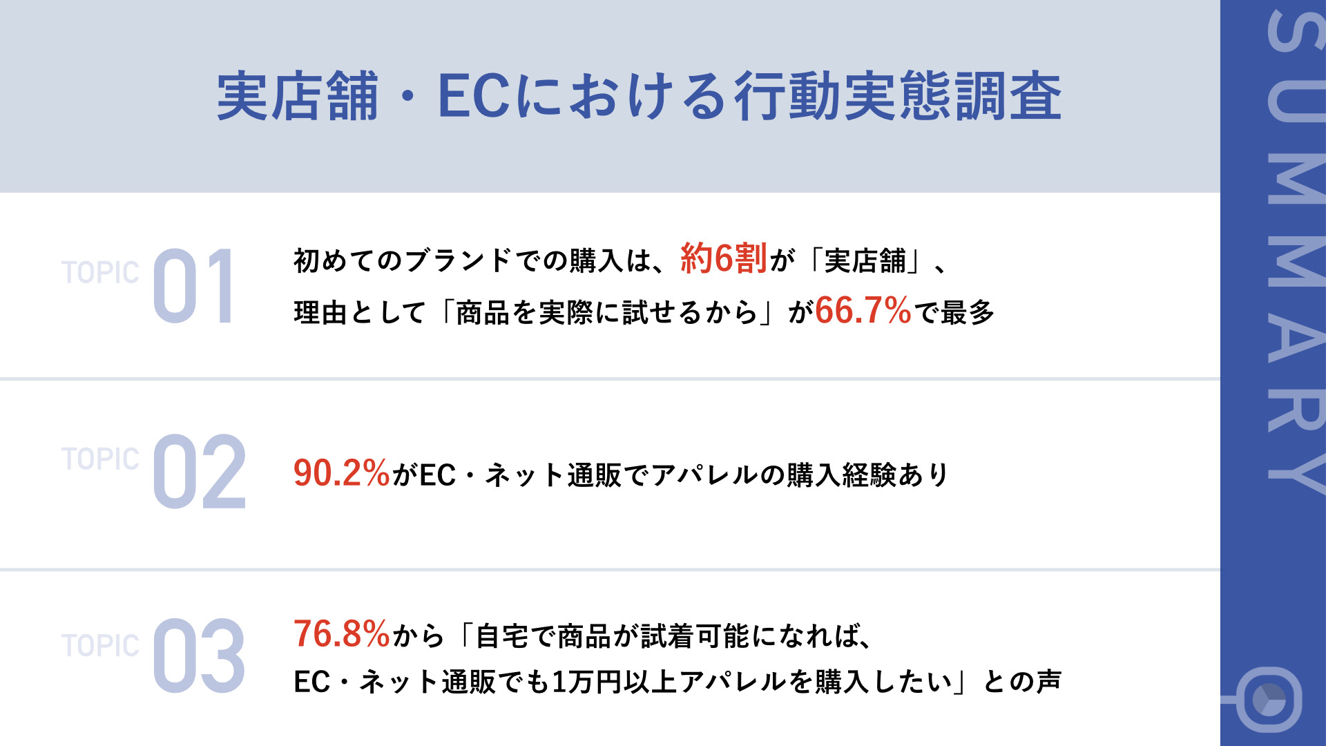 初めて購入するブランドを買う場所は「実店舗」が約6割、自宅で試着が